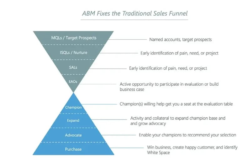 ABM-Framework