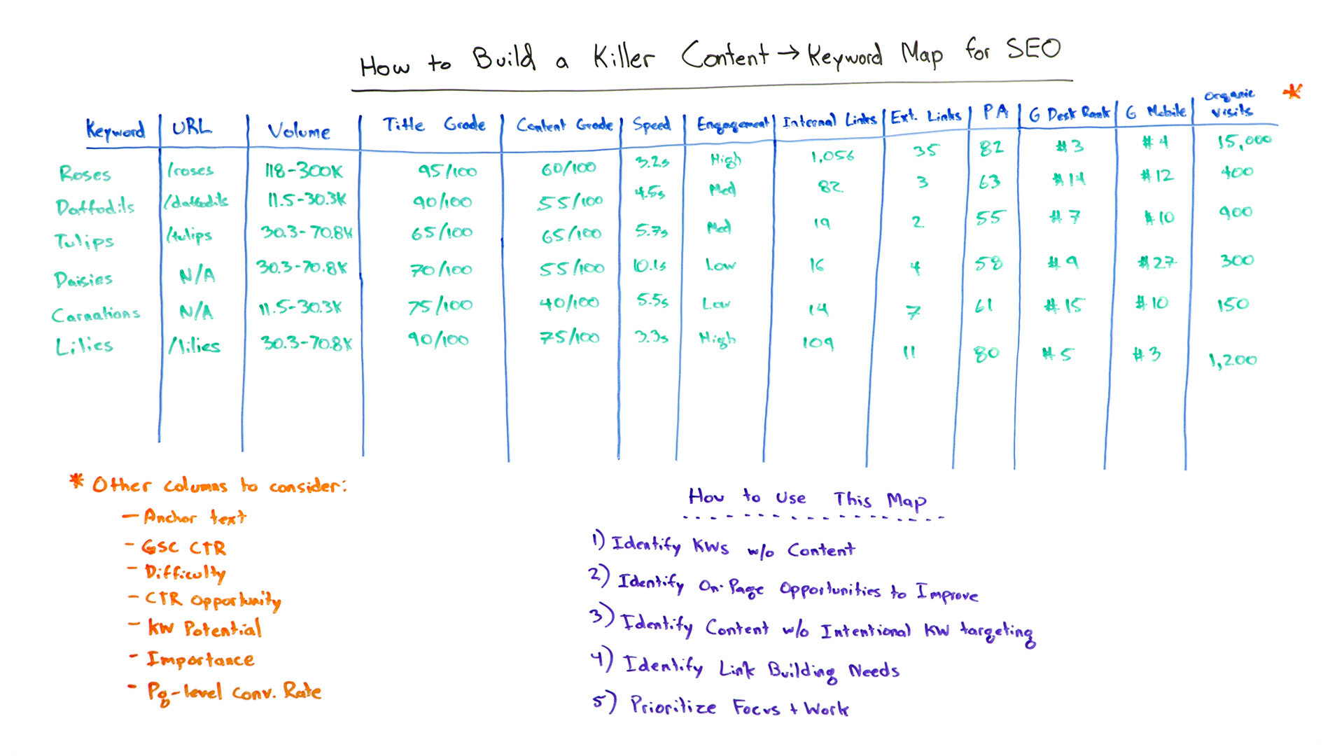 Keyword Mapping