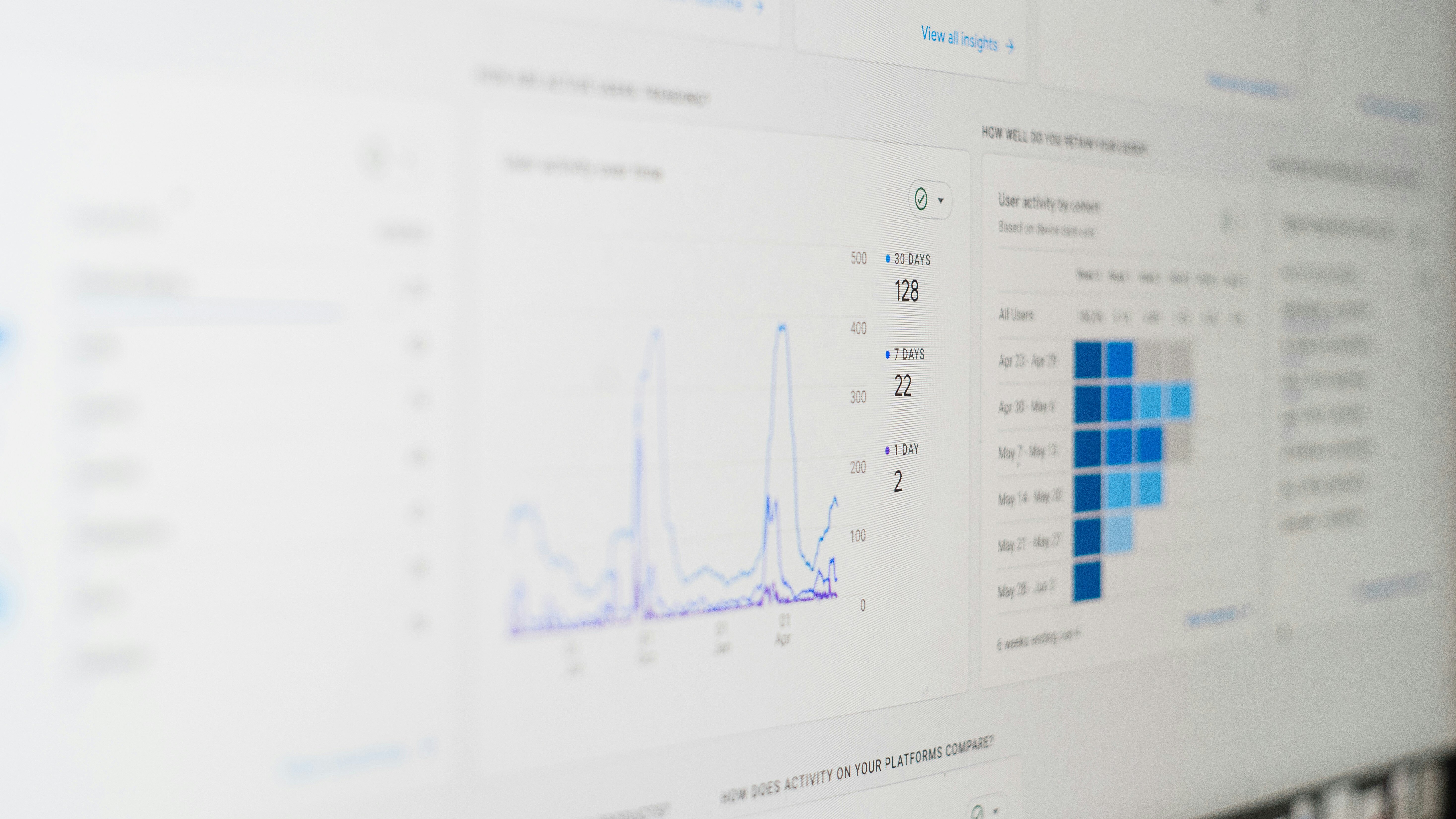 Measuring ROI of SEO Google Analytics