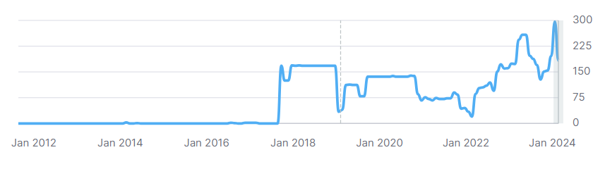 MyTomorrows Traffic Growth